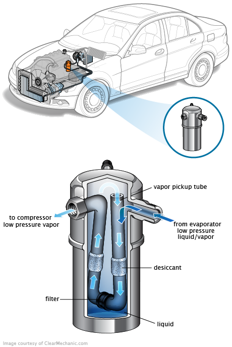 See C0190 repair manual