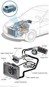 See C0190 in engine